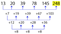 Number Series Test 6 question and answers, Solved Number Series problems, Number Series online test, Number Series tricks, Number Series quiz, Number Series tips